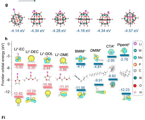 協(xié)同作用調(diào)控的鋰沉積形貌改進(jìn)和DFT計(jì)算驗(yàn)證
