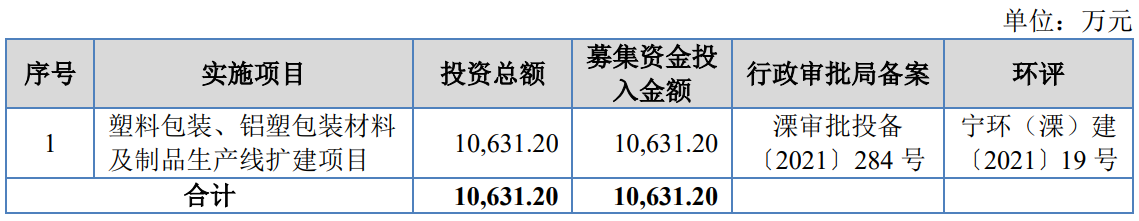 滬江材料今日北交所上市