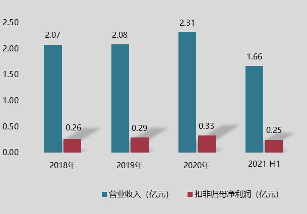 滬江材料今日北交所上市