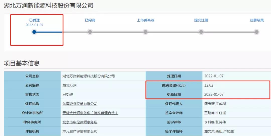 湖北萬潤IPO獲受理