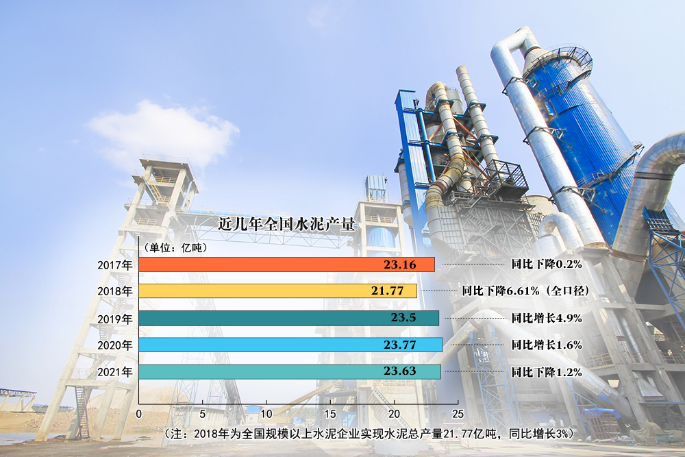 大基建潮涌 水泥“雙碳元年”將至
