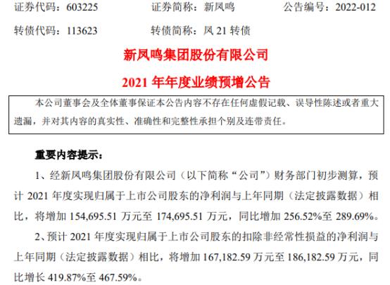 產(chǎn)品量價(jià)齊升 新鳳鳴2021年預(yù)計(jì)凈利15.47億元-17.47億元.jpg