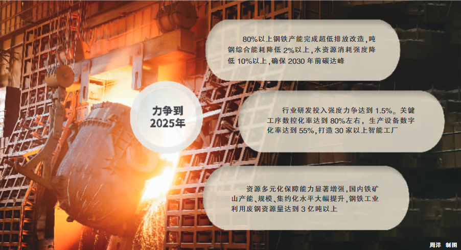 三部門聯(lián)合發(fā)布《關(guān)于促進鋼鐵工業(yè)高質(zhì)量發(fā)展的指導(dǎo)意見》
