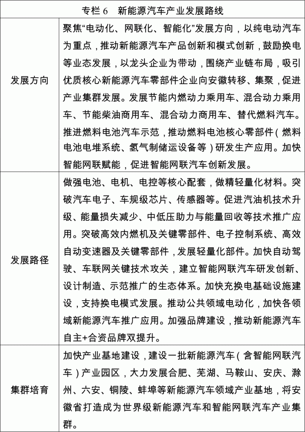 安徽：積極探索光伏制氫、氫能煉鋼