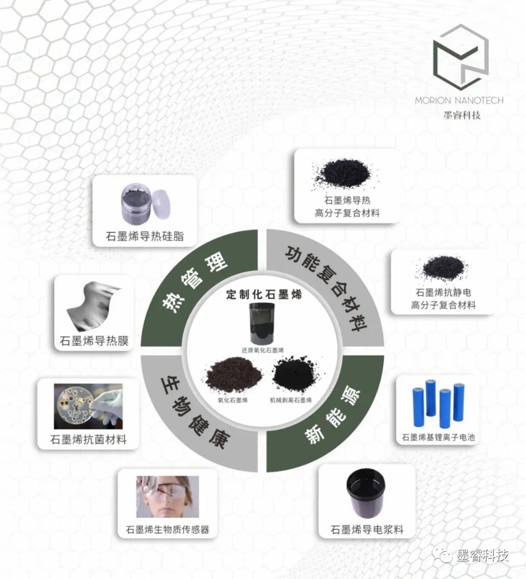 墨?？萍籍a(chǎn)品布局
