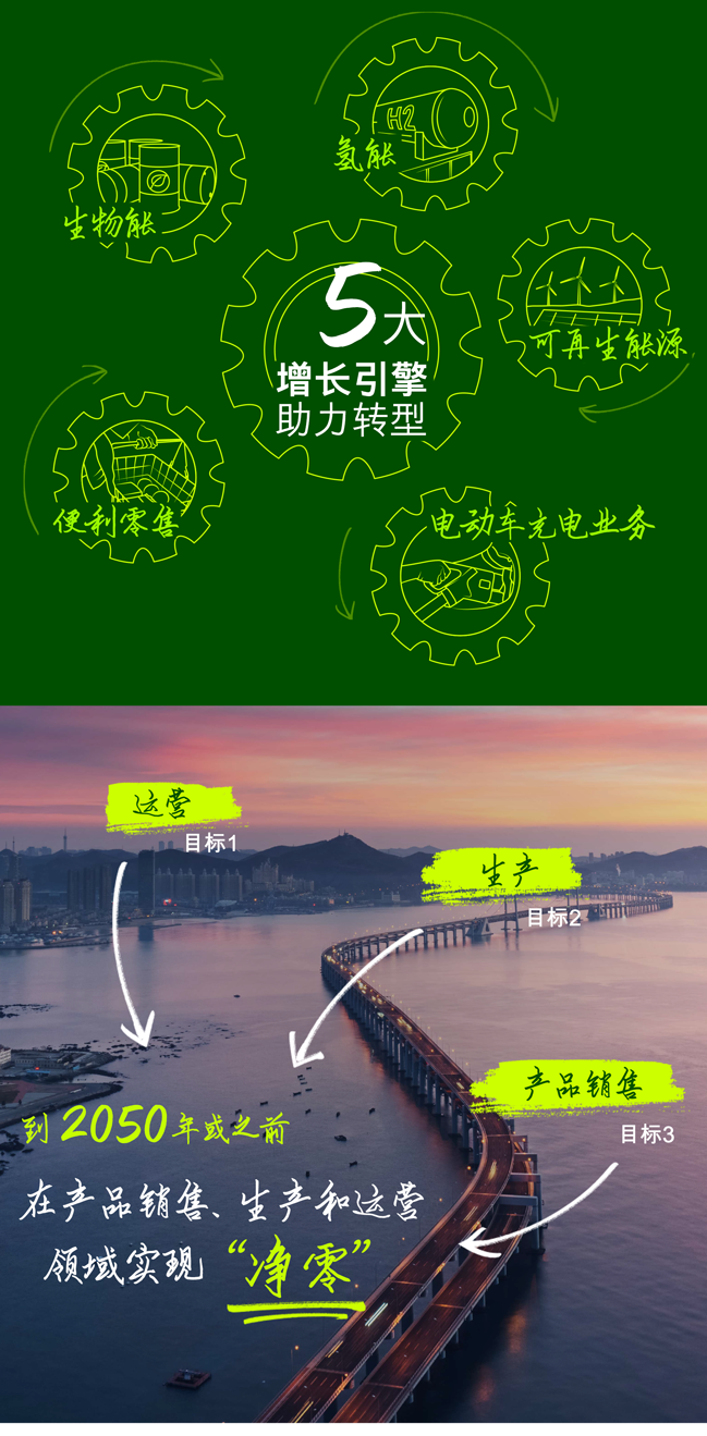 bp集團(tuán)發(fā)布2021年業(yè)績(jī)與戰(zhàn)略實(shí)施進(jìn)展