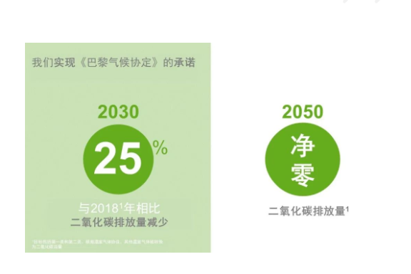 巴斯夫推出首款經(jīng)認(rèn)證 [零碳排放] 的異氰酸酯