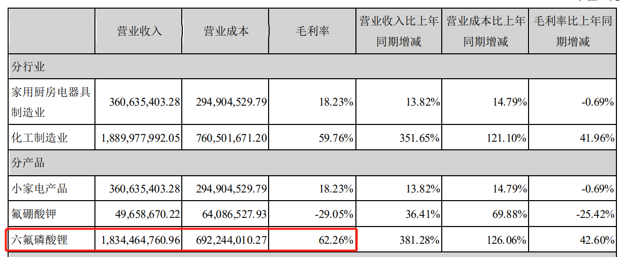 天際股份2021年凈利超7億