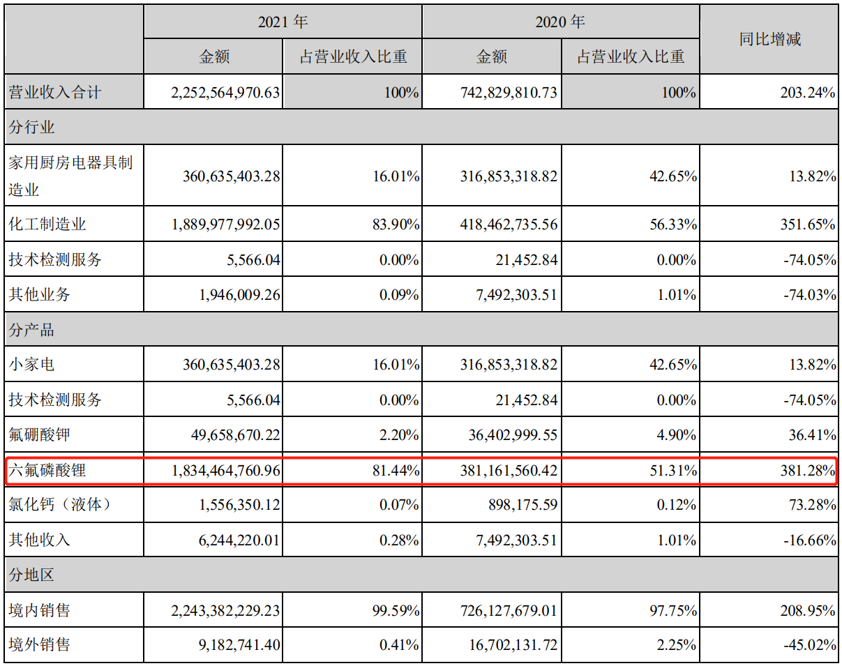 天際股份2021年凈利超7億