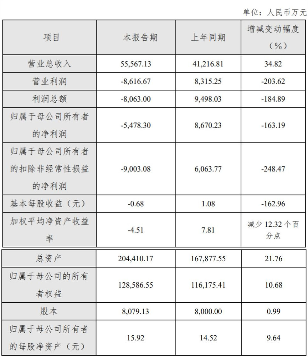 鉑力特2021年營收5.5億