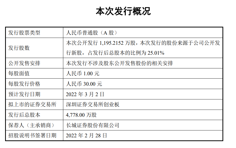 聚賽龍招股說明書