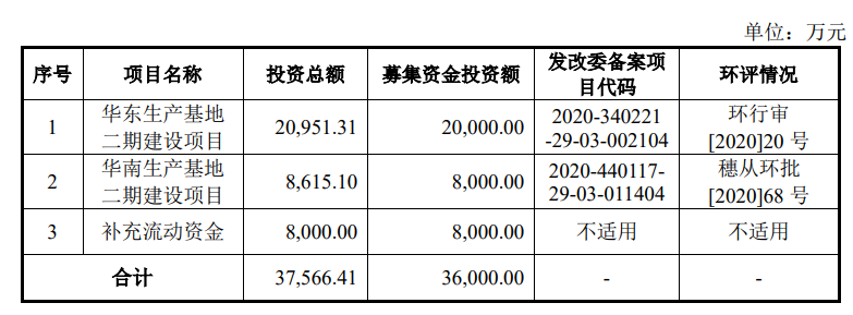聚賽龍招股說明書