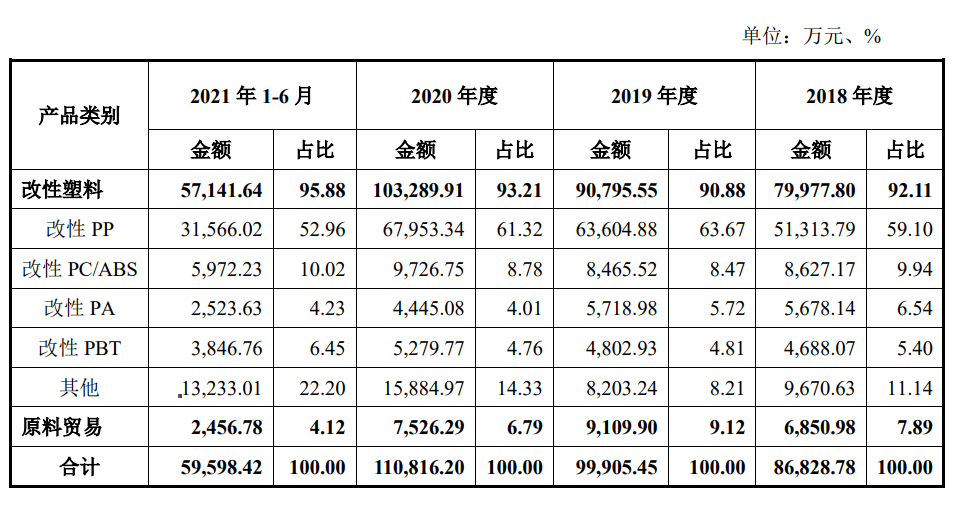 聚賽龍招股說明書