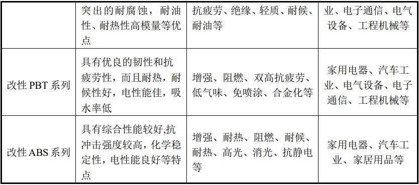 聚賽龍招股說明書
