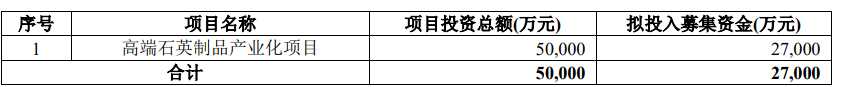 凱德石英
