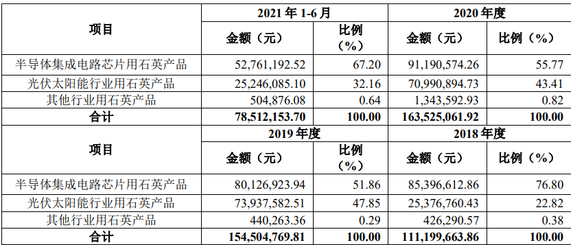 凱德石英