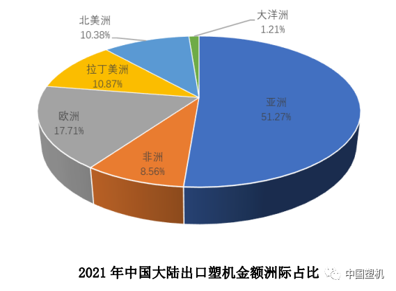 2021年中國塑機(jī)進(jìn)出口概況