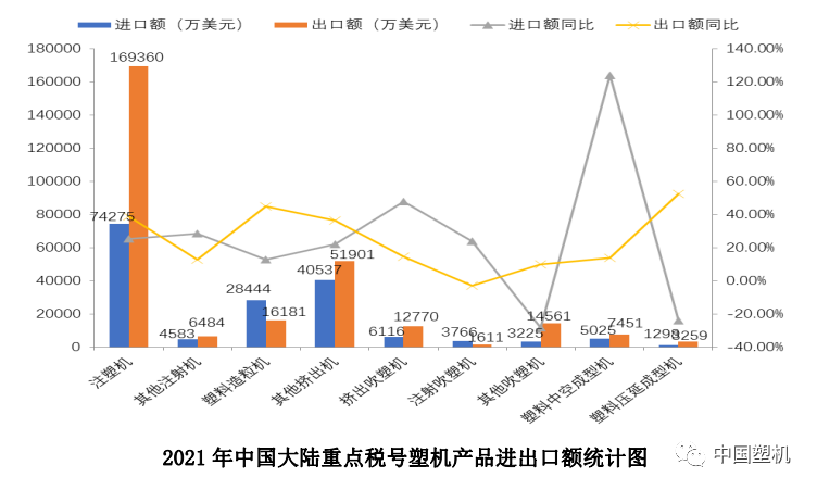 2021年中國塑機(jī)進(jìn)出口概況