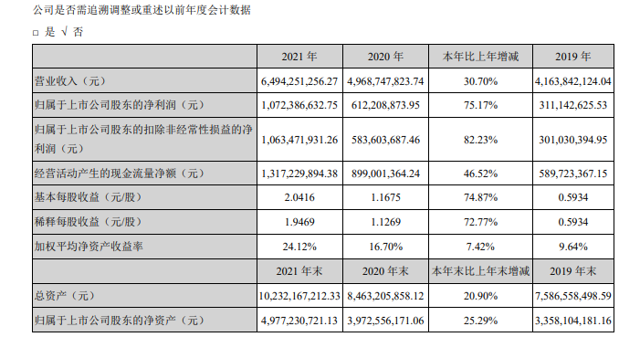 利爾化學2021年凈利10.72億元