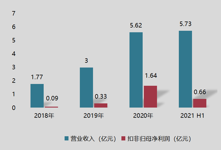 華秦科技擬募資12.8億加碼特種功能材料
