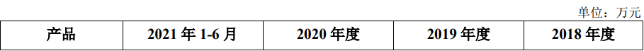 華秦科技擬募資12.8億加碼特種功能材料