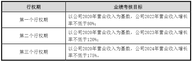 隆基股份公告