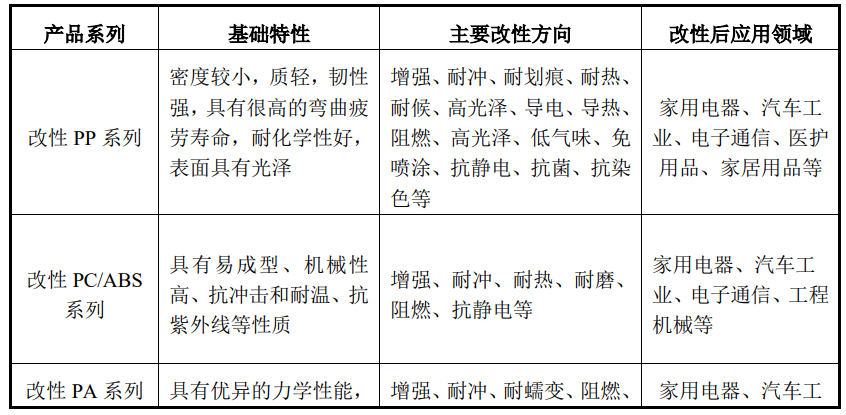 聚賽龍招股說(shuō)明書