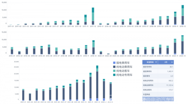 國內2017－2022年動力電池需求主體的變遷