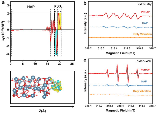 大連理工大學(xué)王敏團(tuán)隊(duì)Applied Catalysis B: Pt/HAP壓電催化HMF到FFCA