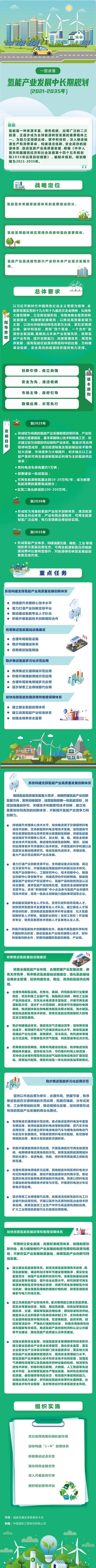 氫能產(chǎn)業(yè)發(fā)展中長(zhǎng)期規(guī)劃（2021-2035年）