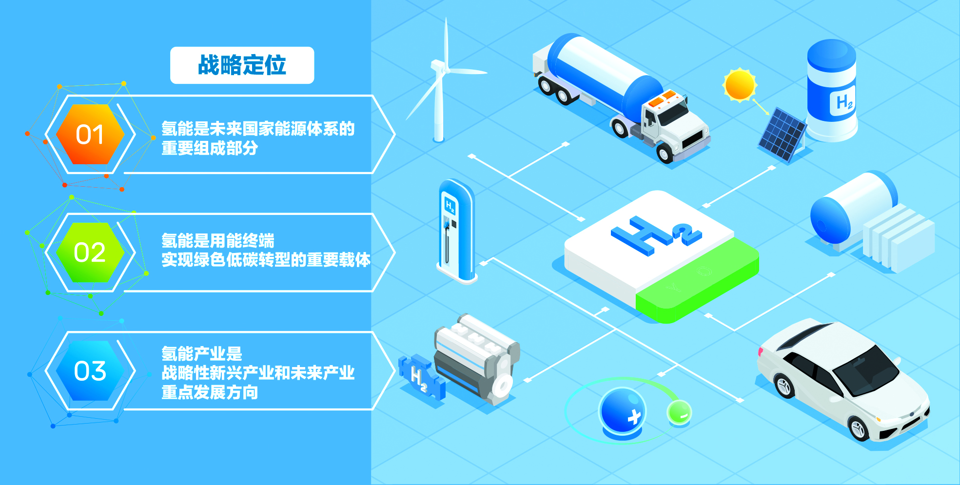 我國(guó)首個(gè)氫能產(chǎn)業(yè)中長(zhǎng)期規(guī)劃出臺(tái)