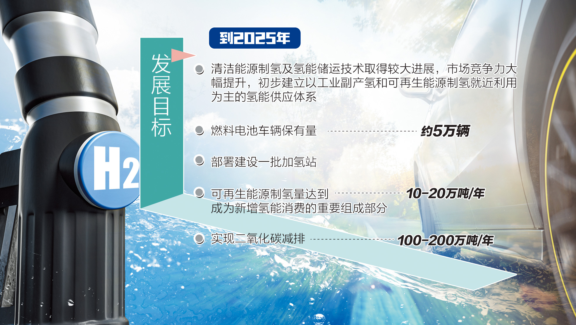 我國(guó)首個(gè)氫能產(chǎn)業(yè)中長(zhǎng)期規(guī)劃出臺(tái)