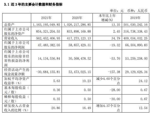 皖儀科技