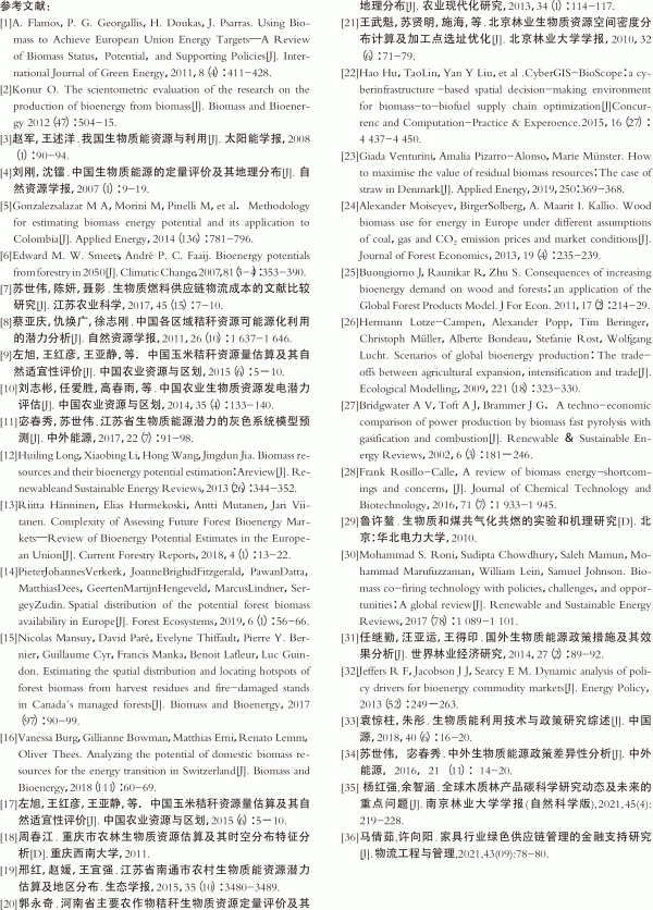 農(nóng)林生物質(zhì)資源潛力評估研究與展望.gif