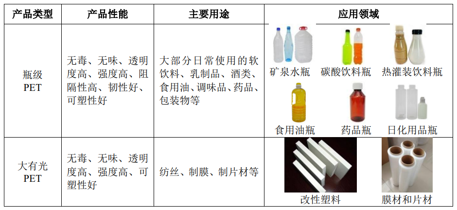萬凱新材招股說明書