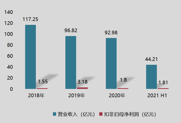 萬凱新材招股說明書