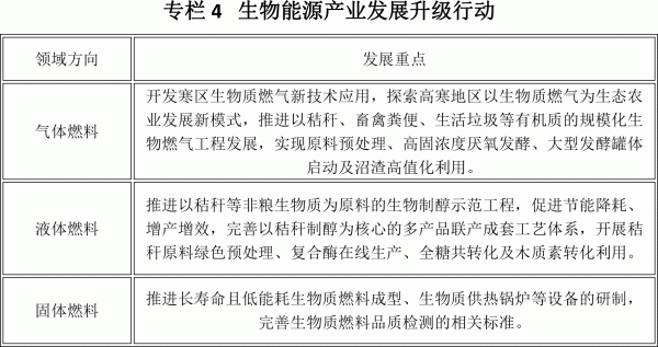 黑龍江省“十四五”生物經(jīng)濟發(fā)展規(guī)劃.gif
