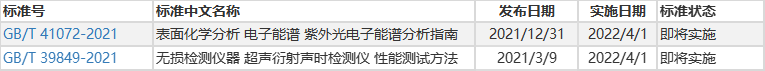 4月即將實(shí)施儀器及檢測(cè)相關(guān)標(biāo)準(zhǔn)匯總1.png