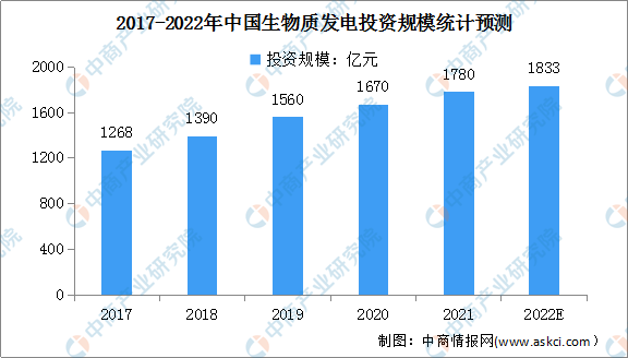 “雙碳”背景下生物質(zhì)能發(fā)電行業(yè)前景可期