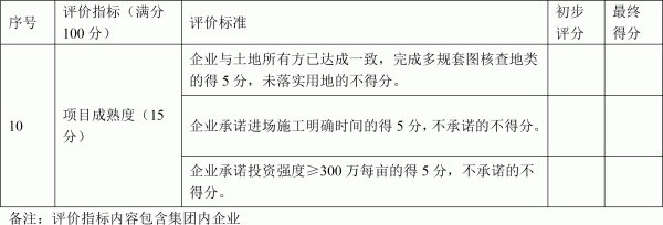 關(guān)于進(jìn)一步規(guī)范集中式光伏發(fā)電項(xiàng)目建設(shè)管理的通知