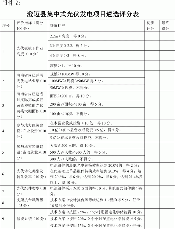 關(guān)于進(jìn)一步規(guī)范集中式光伏發(fā)電項(xiàng)目建設(shè)管理的通知