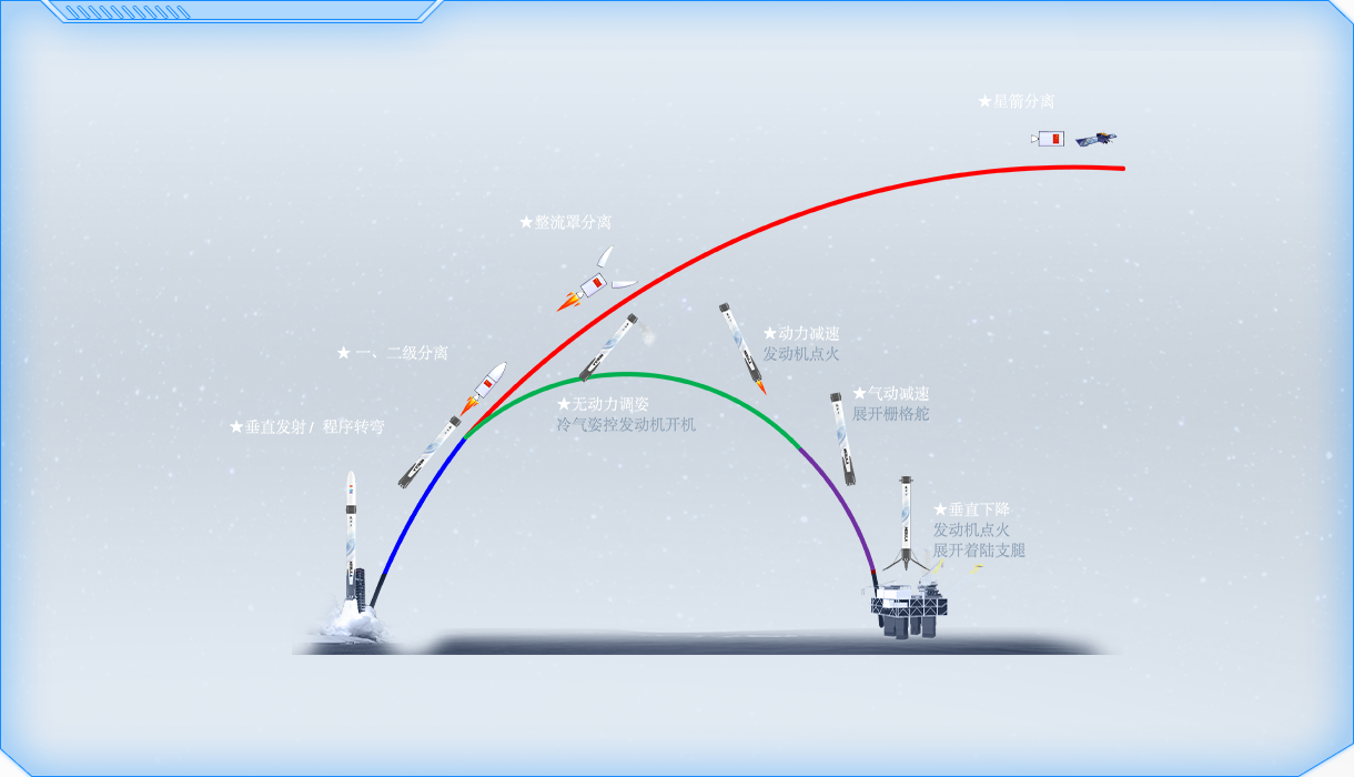 深藍航天”宣布完成A+輪融資