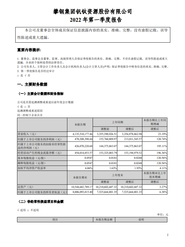 攀鋼釩鈦一季度凈利潤(rùn)約4.70億元，同比增加120.74%