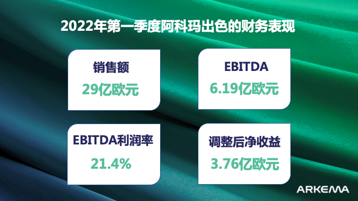 阿科瑪發(fā)布2022年第一季度財(cái)報(bào)