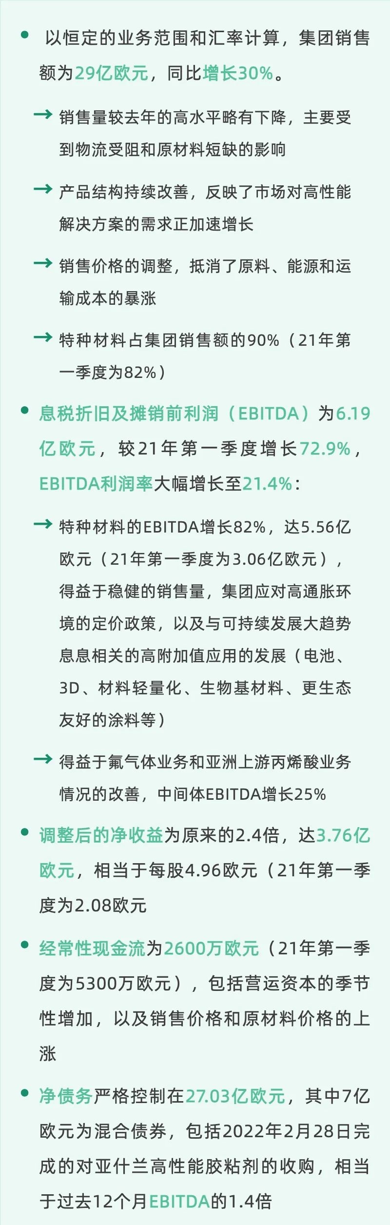 阿科瑪發(fā)布2022年第一季度財(cái)報(bào)