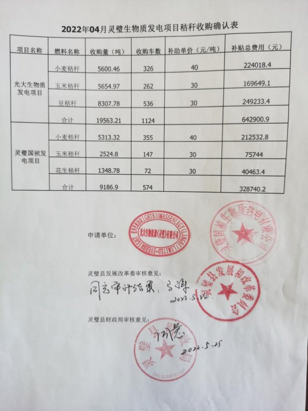 靈璧縣公示生物質(zhì)發(fā)電廠秸稈收購補貼