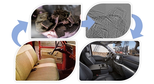 汽車(chē)廢塑料巧變石墨烯1.jpg