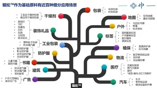 青昀新材完成超億元A輪融資