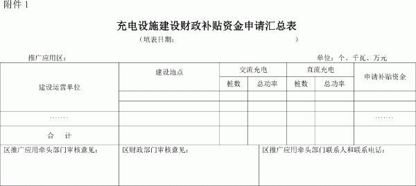 充電設(shè)施建設(shè)財(cái)政補(bǔ)貼資金匯總表
