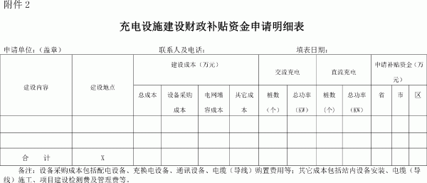 年度充電設(shè)施建設(shè)財(cái)政補(bǔ)貼資金申請明細(xì)表